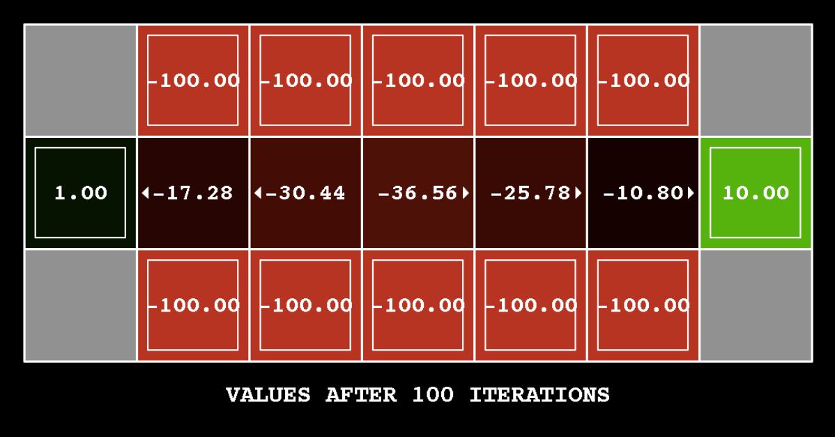 bridge value iteration