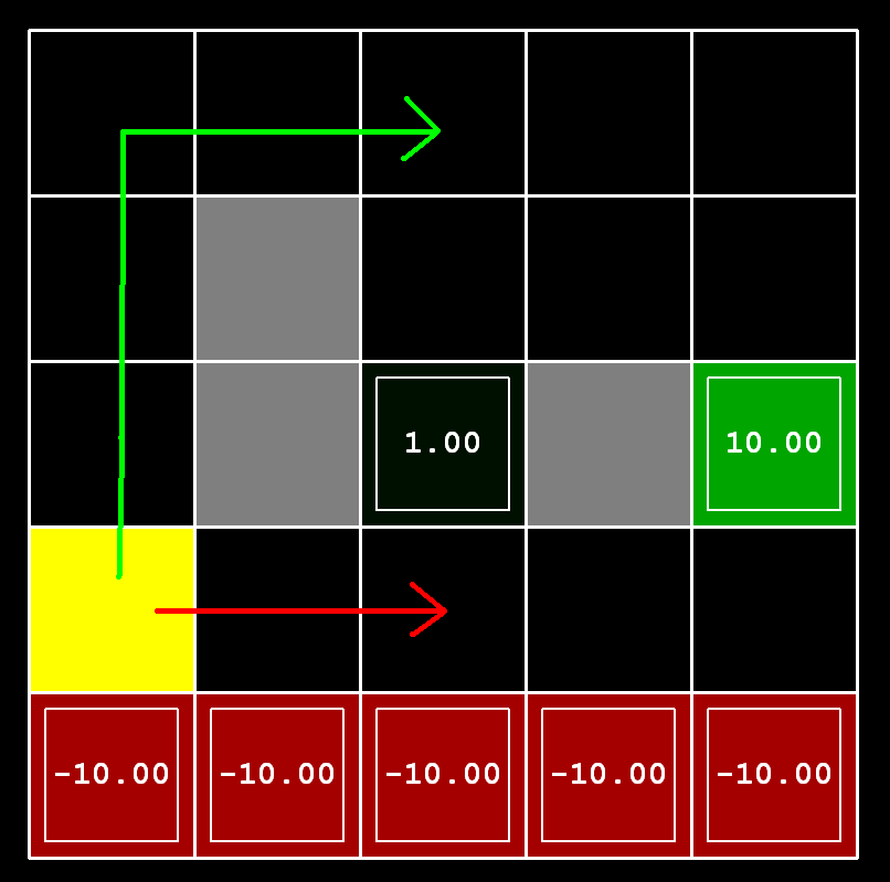 discount grid - choose a path