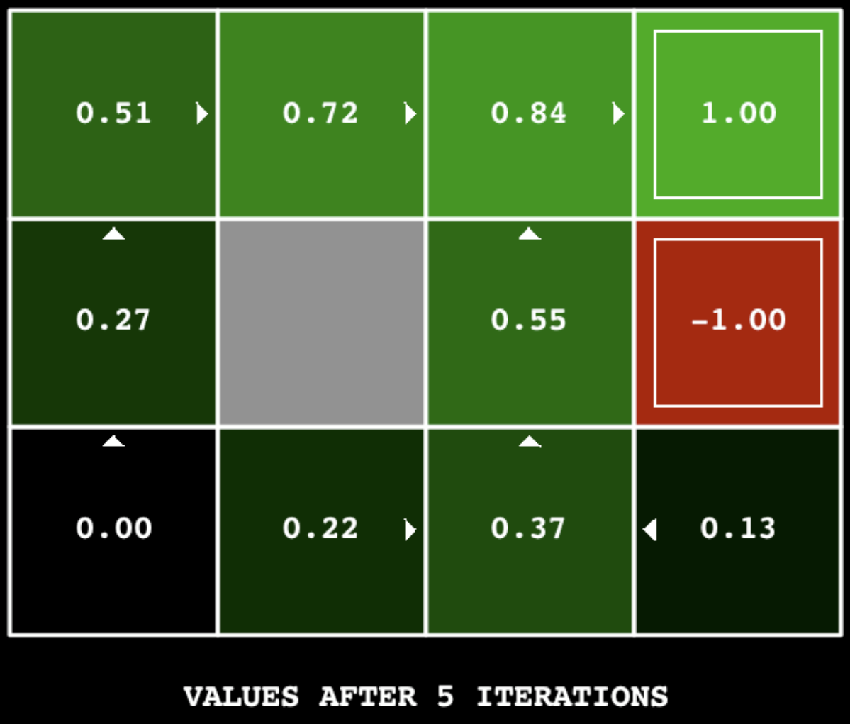 value iteration simple